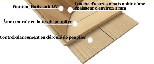 Parquet Chêne contrecollé 14×150×1900 mm – Choix Rustique – Image 2